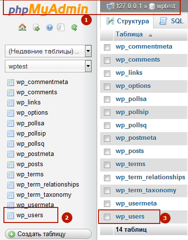 Найти таблицу с пользователями в WordPress