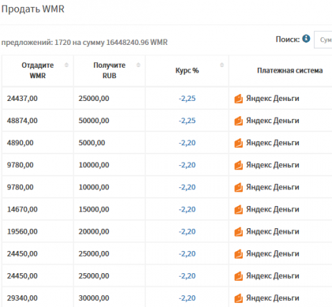 Яндекс деньги в wmr matic polygon почему растет